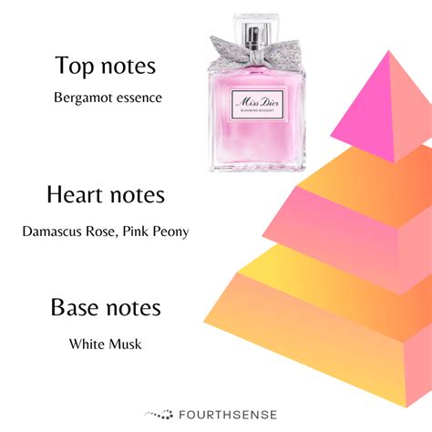 miss dior cherie blooming bouquet notes|miss dior blooming bouquet precio.